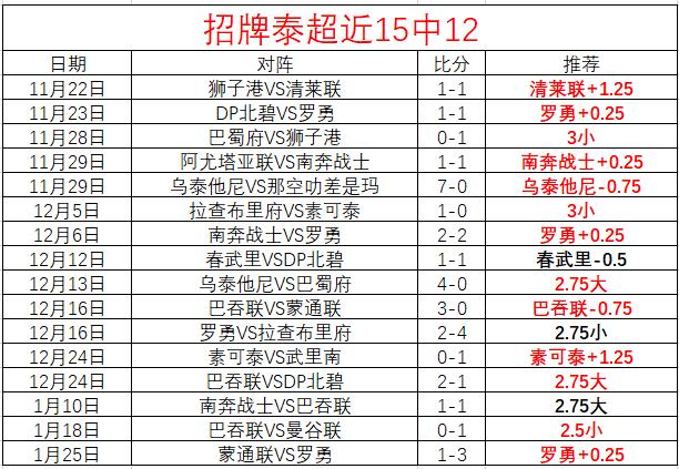 曼联四战伯,恩茅斯不胜,主场连败三,3377体育官网,3377体育网页版入口,3377体育h5在线官网,3377体育app下载