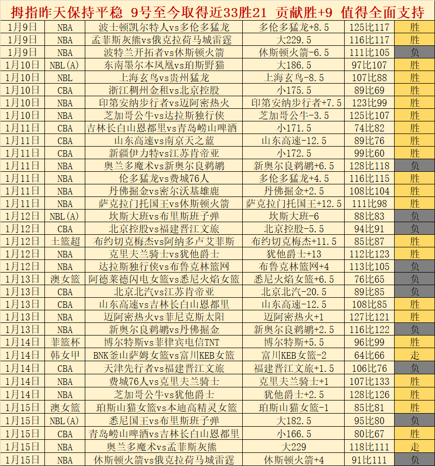 广东大乐透,期号专家推,胡明轩失压,3377体育官网,3377体育网页版入口,3377体育h5在线官网,3377体育app下载