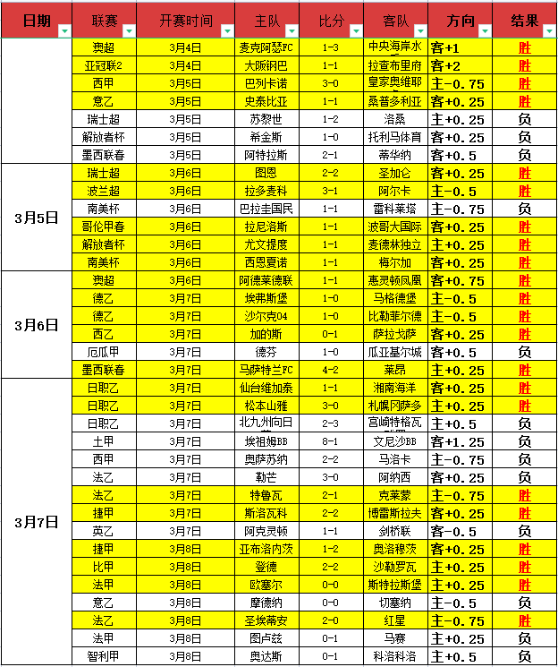 肯尼状态最,澳洲甲早场,大乐透推荐,3377体育官网,3377体育网页版入口,3377体育h5在线官网,3377体育app下载