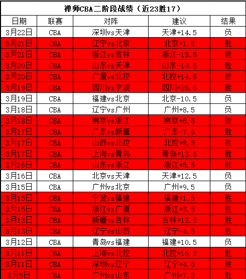 亚洲,组半数球队,晋级悬念揭,3377体育官网,3377体育网页版入口,3377体育h5在线官网,3377体育app下载