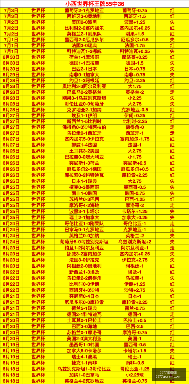 瑞典超连续,场不败,战绩详询,3377体育网页版入口官网,3377体育App,3377体育直播,3377体育入口,3377体育资讯