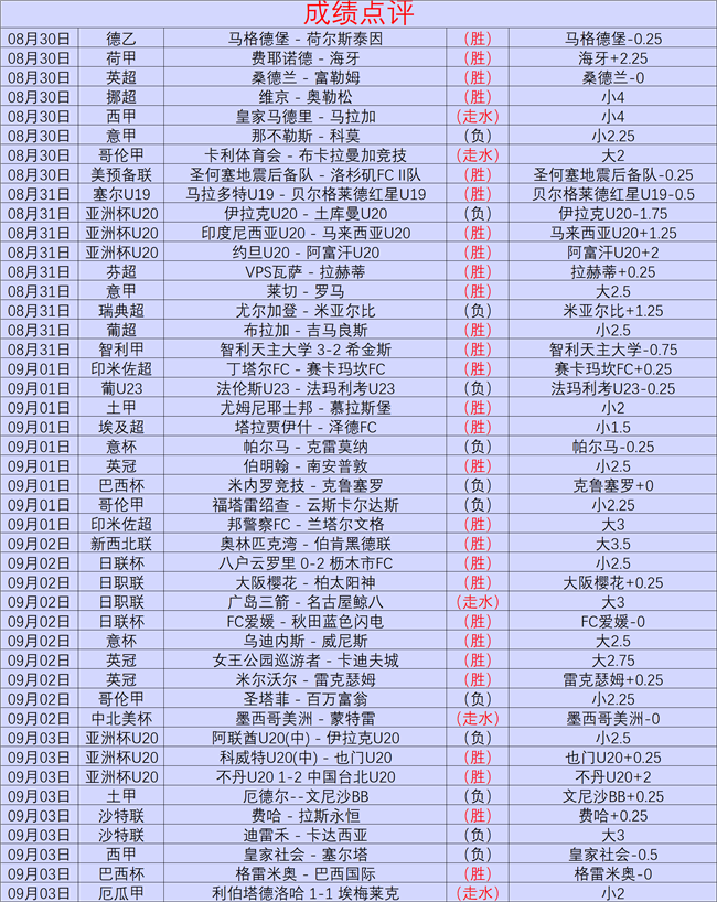 阿莫林展望卡马尔达3377体育入口：潜力无限，必当担纲重任