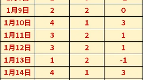 2025科帕奖候选名单公布：巴塞罗那三员大将入选，皇马双星亦同列其中！