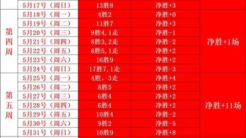 王牌澳足总12战10胜今日赛事前瞻：4胜3负战绩解析，信心满满冲击胜利